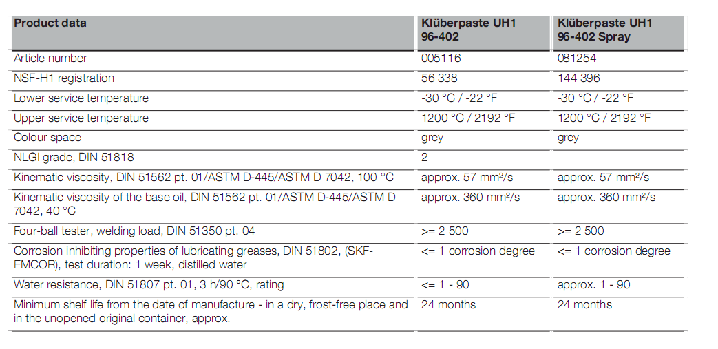 kluberpaste-uh1-96-402